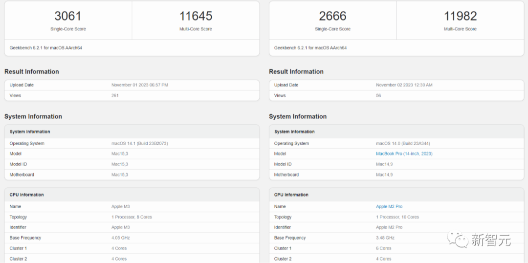苹果M3全系列跑分曝光！16核Max反超24核M2 Ultra，战平英特尔AMD旗舰CPU