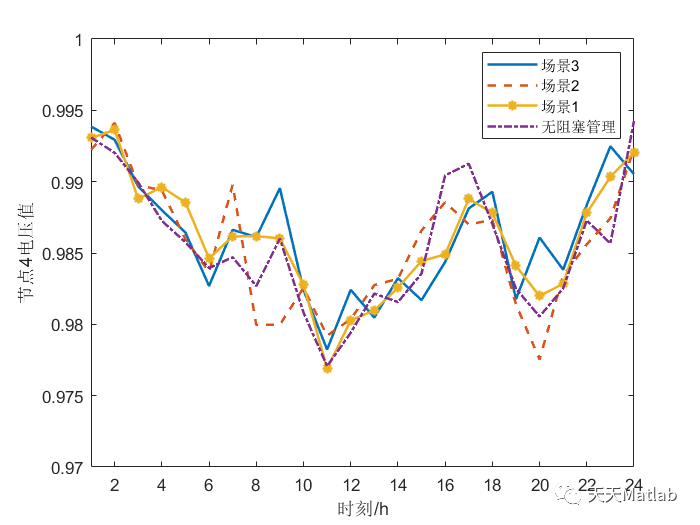 【主从博弈】基于主从博弈的主动配电网阻塞管理 论文复现