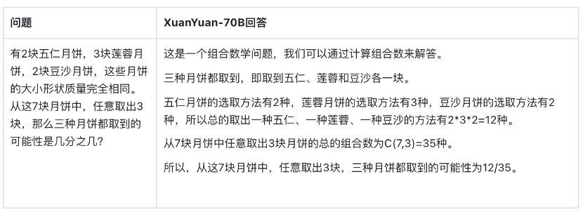 度小满“轩辕70B”金融大模型开源！登顶两大权威测评榜单，所有用户均可下载