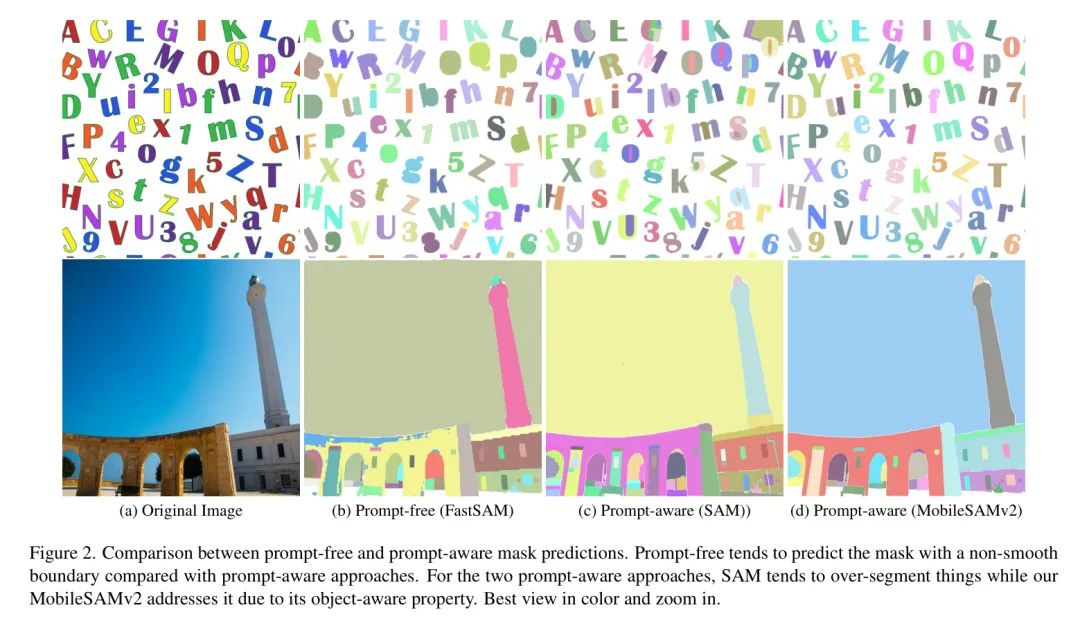 MobileSAMv2破局而来 | Mask解码提升16倍，性能远超MobileSAM