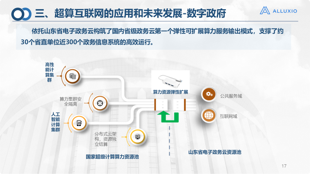 揭秘超算互联网统一存储平台技术研究方案