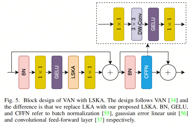 LSKA注意力 | 重新思考和设计大卷积核注意力，性能优于ConvNeXt、SWin、RepLKNet以及VAN