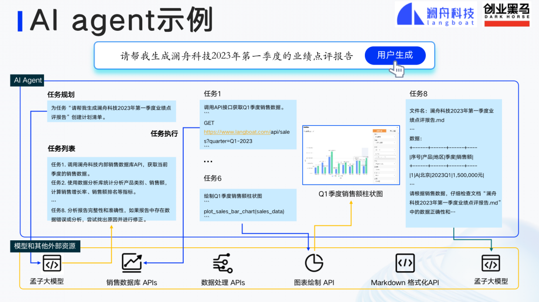 澜舟科技CEO周明：以场景优势实现大模型应用的弯道超车