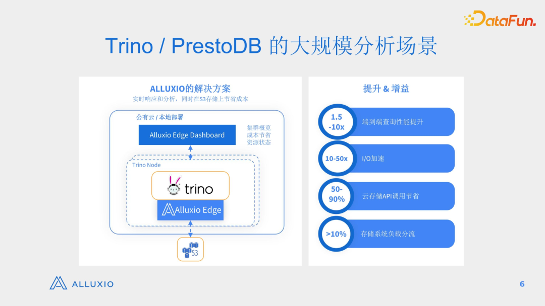​Alluxio SDK 在 Presto/Trino 中的应用