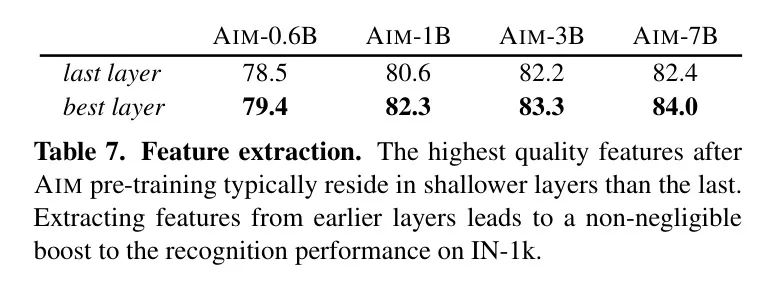 Aim新大型视觉模型预训练 | 直接阐明了视觉特征的性能与模型容量和数据量都有关