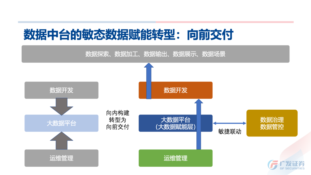 深度剖析! 广发证券 Apache Kyuubi 构建“提效可控”大数据赋能层