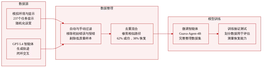 飞书文档 - 图片