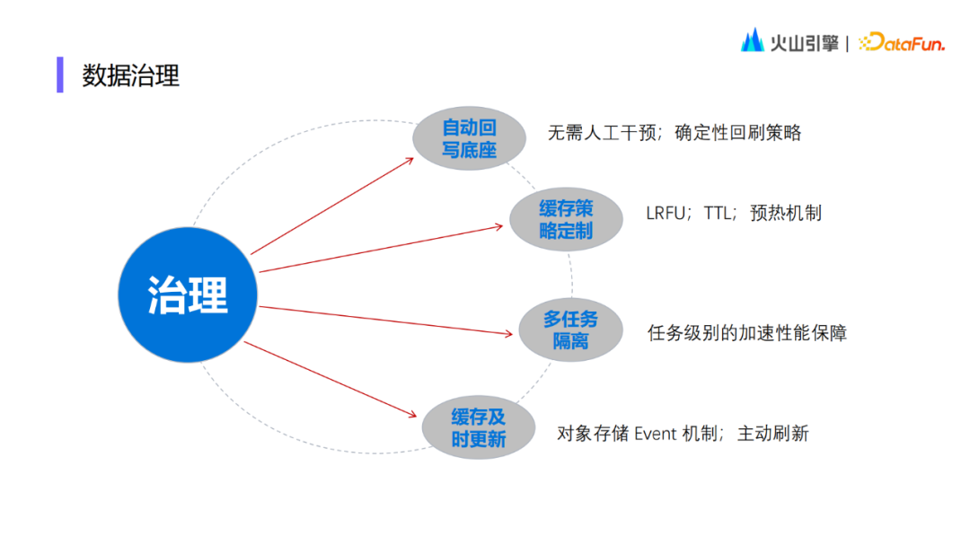 火山引擎云原生存储加速实践