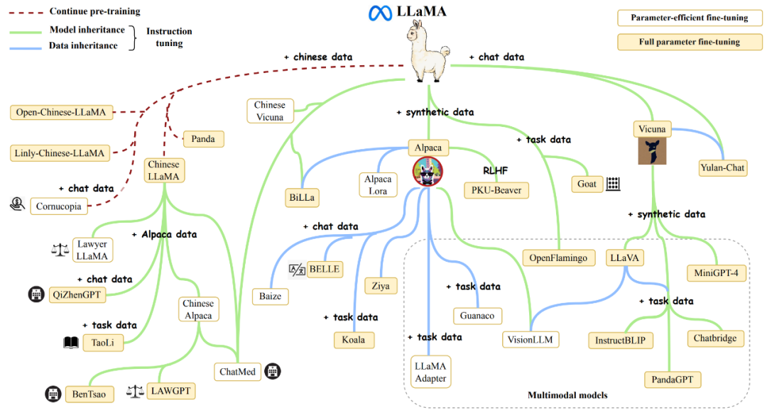 700 亿参数 LLaMA2 训练加速 195%，基础大模型最佳实践再升级