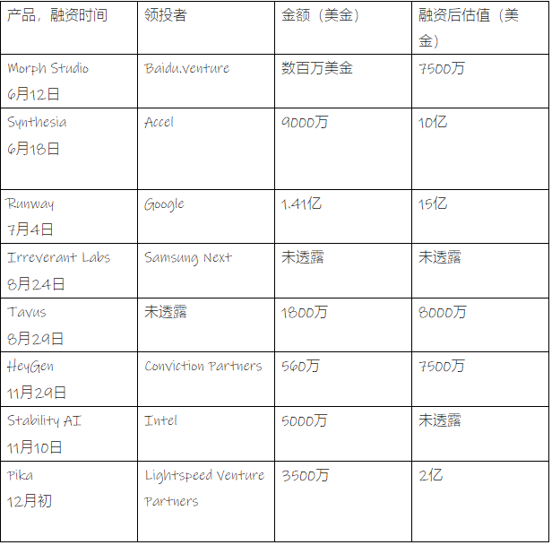 2023年，被用户放弃了的 Top AI 产品有哪些？