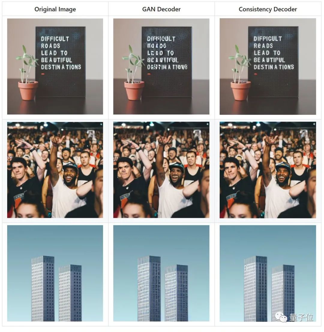 OpenAI救了Stable Diffusion！开源Dall·E3同款解码器，来自Ilya宋飏等