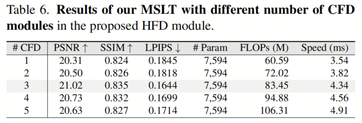 MSLTNet开源 | 4K分辨率+125FPS+8K的参数量，怎养才可以拒绝这样的模型呢？