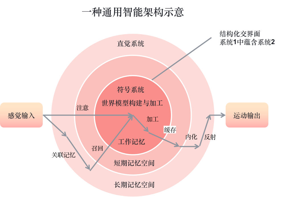 从第一性原理看大模型Agent技术