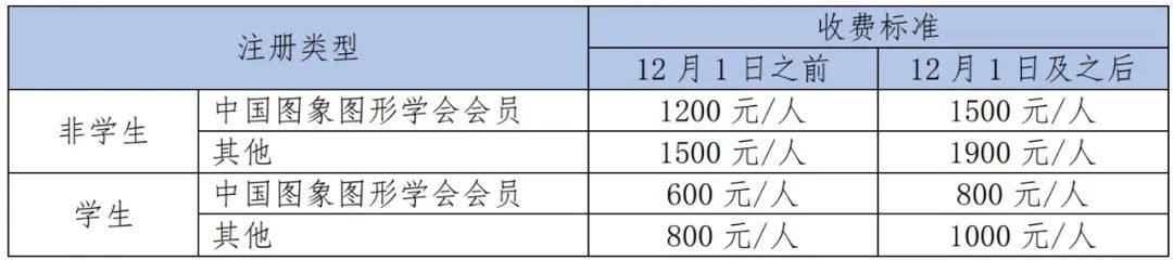 会议 | 12月28-31日，广州，第十九届中国图象图形学学会青年科学家会议