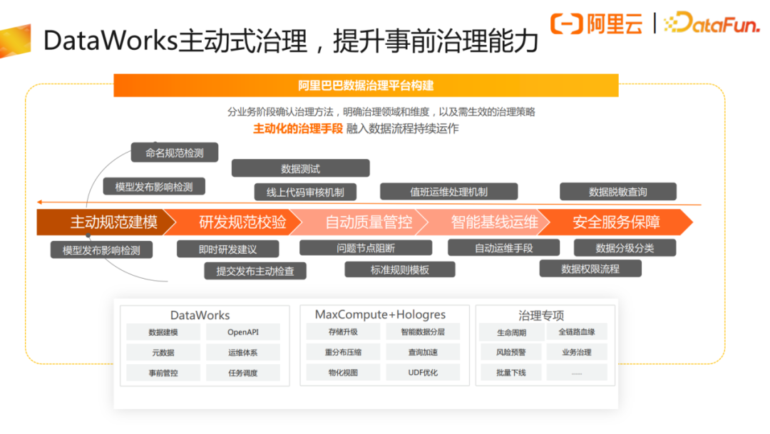 阿里巴巴数据稳定性治理实践