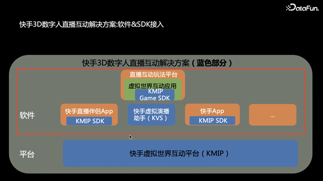 快手3D数字人直播互动解决方案-元宇宙的应用探索