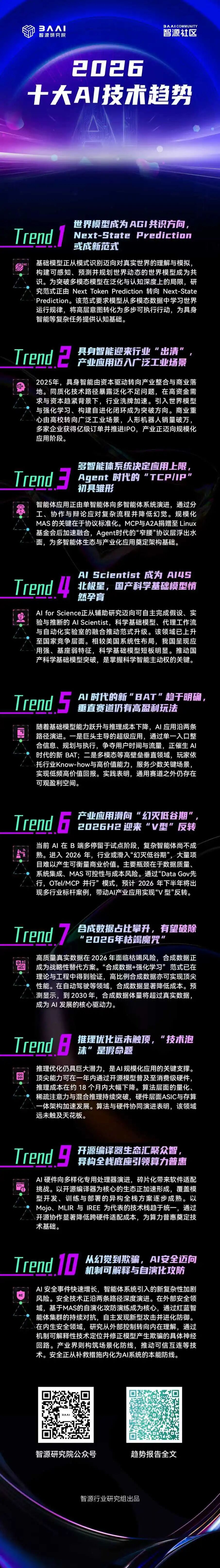 智源研究院发布2026十大AI技术趋势- 智源社区