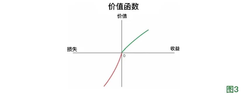 诺奖得主丹尼尔·卡尼曼：如何获得幸福？