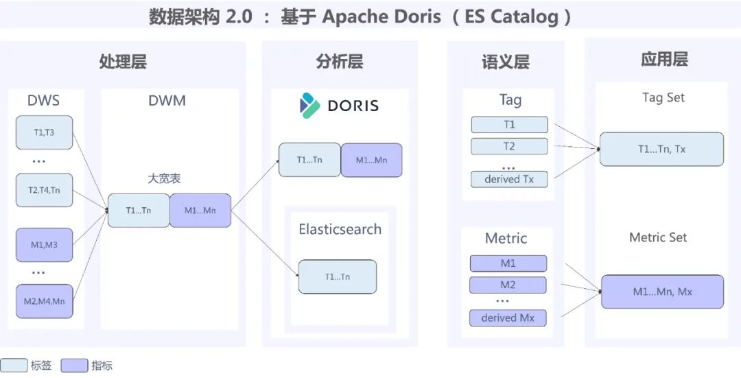 当 Apache Doris 遇上大模型：探秘腾讯音乐如何基于大模型 + OLAP 构建智能数据服务平台