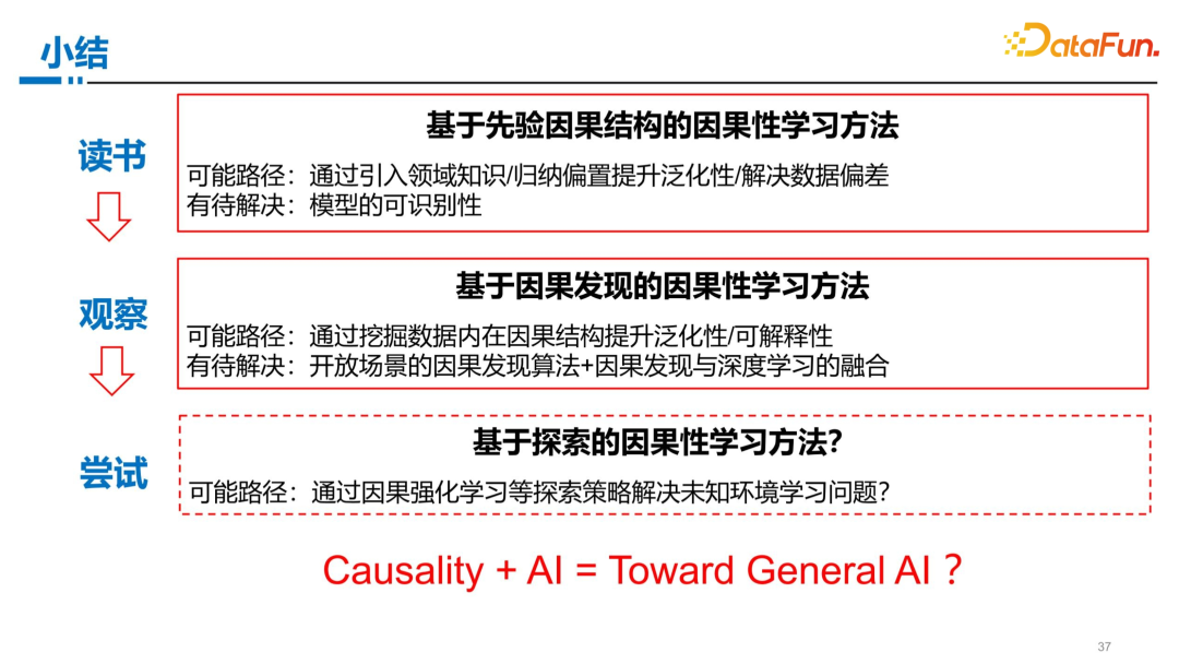 因果性学习范式初探