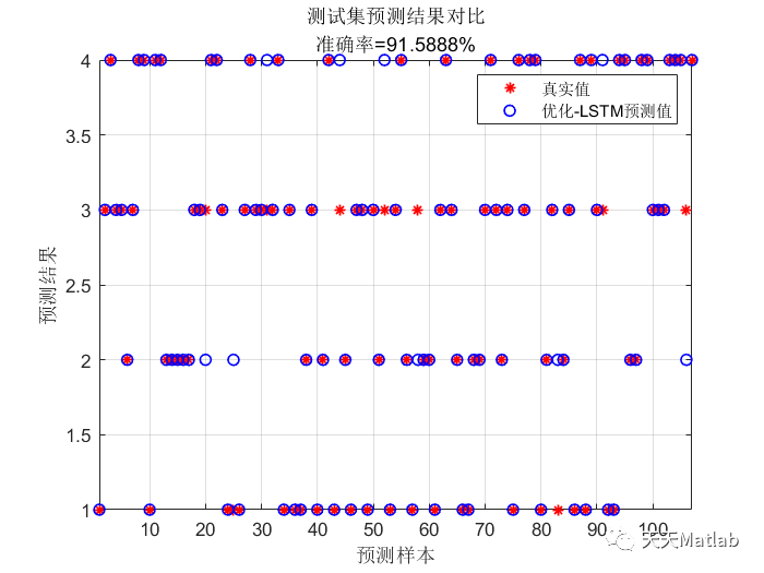 Matlab金豺算法(GJO)优化双向长短期记忆神经网络的数据分类预测