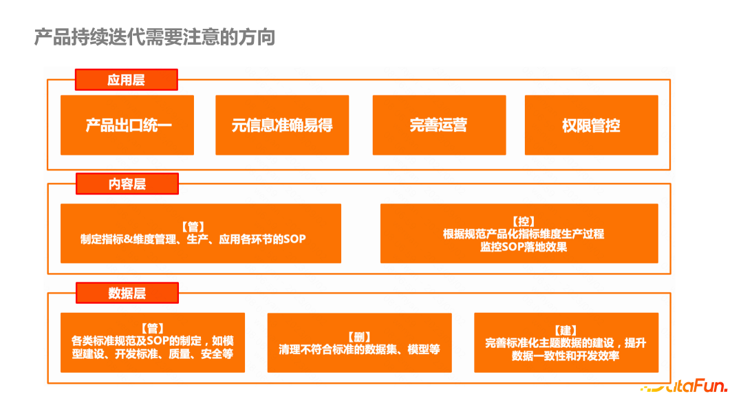 快手指标体系的管理驾驶舱场景应用实践