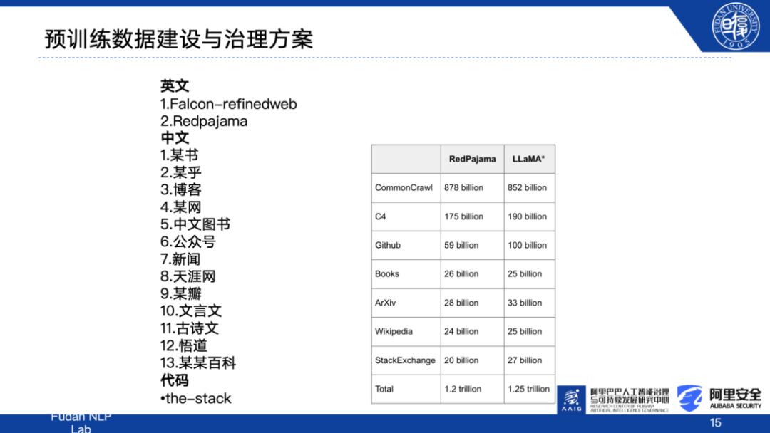 大模型如何实现与人类的价值观共舞？探索MOSS-RLHF模型背后的训练逻辑|《追AI的人》第29期直播回放