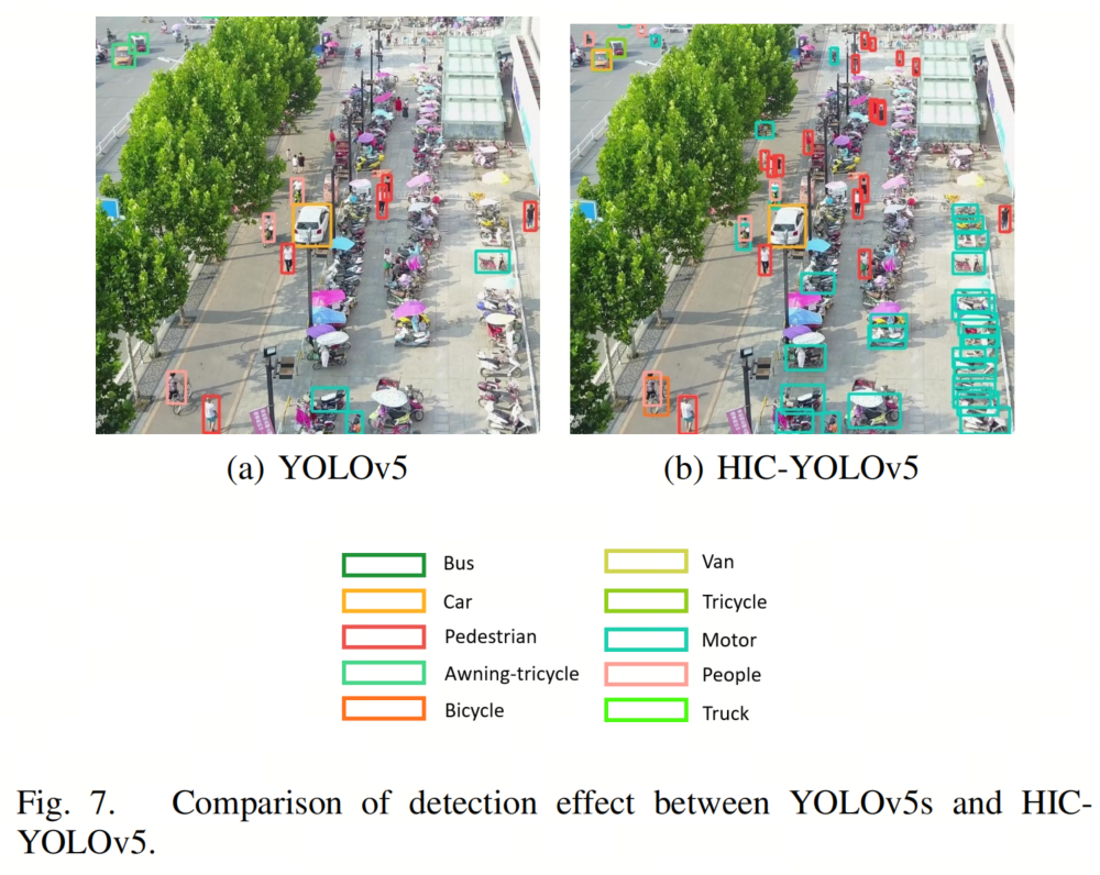 YOLOv5就应该这样优化小目标 | HIC-YOLOv5低调设计，虽不新颖但很有用!