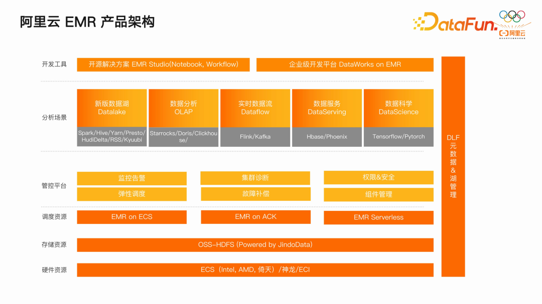 OLAP的统一及技术趋势：StarRocks 架构和实践分享