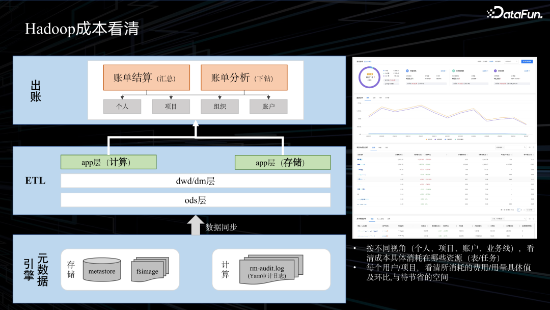 滴滴大数据成本治理实践