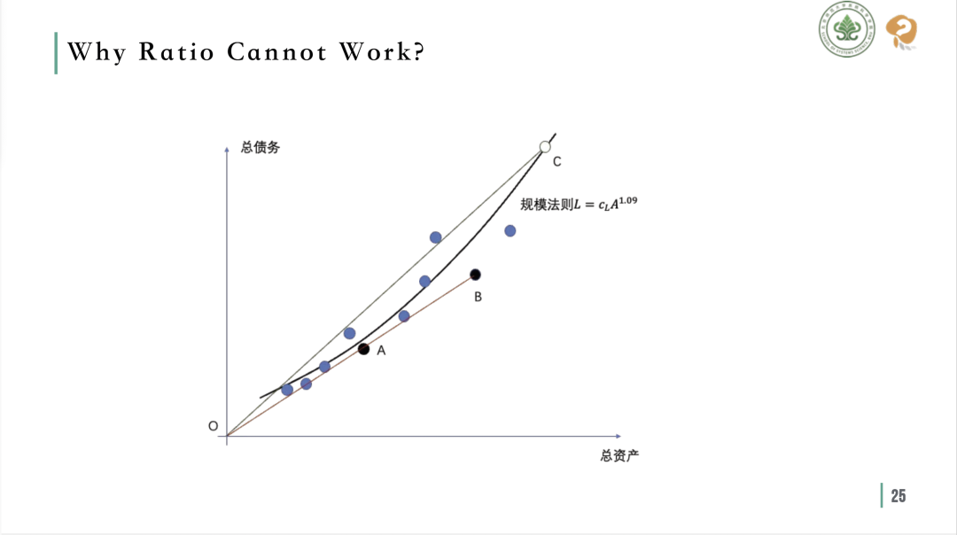 你的公司有没有偏离规模法则？中美对比、企业评估与生长预测