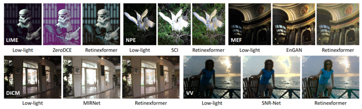 刷榜13个暗光增强基准！清华大学联合ETH等开源Retinexformer：亮、暗都有细节 ｜ ICCV 2023