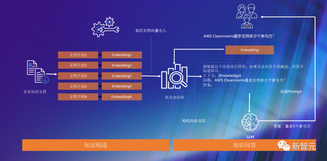 一个应用狂赚15亿！打造差异化生成式AI秘密武器，数据是关键