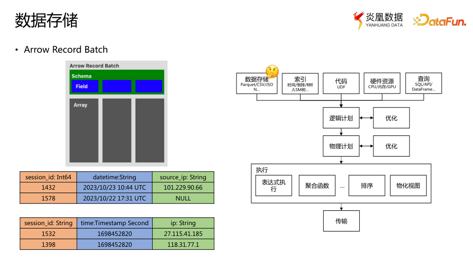 如何从0-1使用 Apache Arrow 构建新数据系统