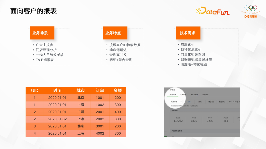 开源大数据 OLAP 的思考及最佳实践