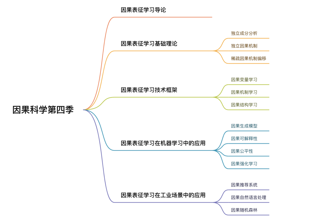 ​龙年大运起，学习正当时！解锁集智全站内容，开启新年学习计划