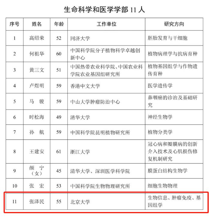 张泽民教授当选中国科学院院士，研究生物信息学！