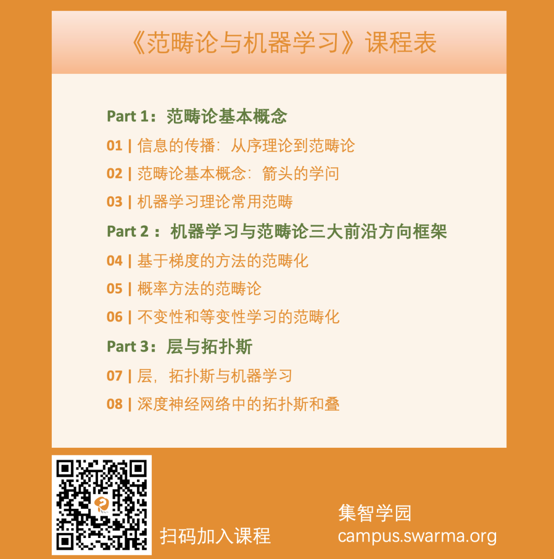 周一直播：从信息分解、整合与流动中的序看范畴论 | 范畴论与机器学习系列课程第一课