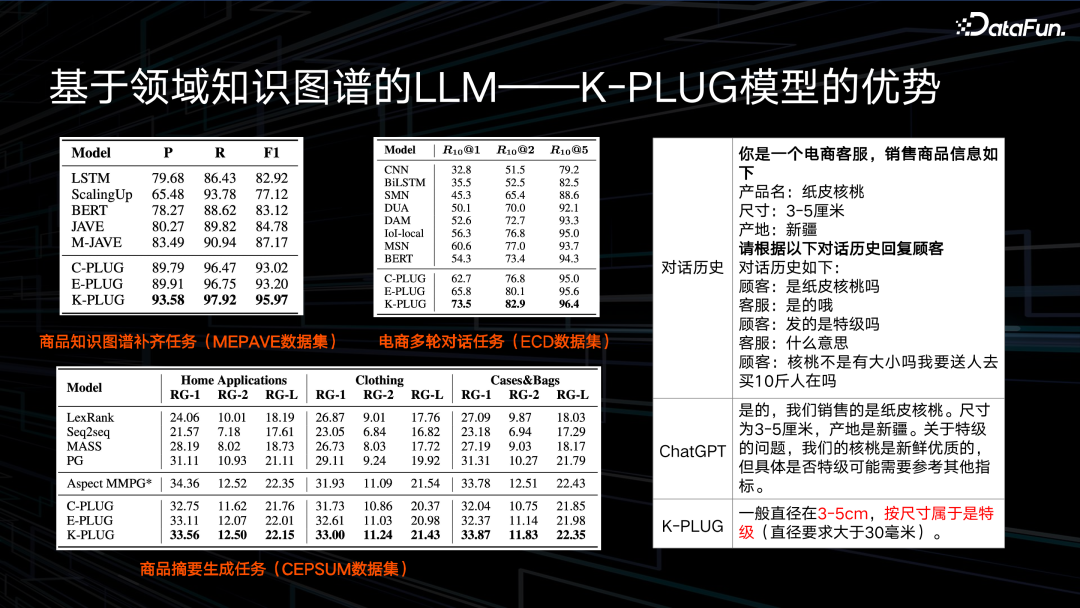 如何将知识图谱与AIGC结合？京东是这么做的