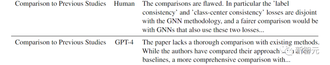 GPT-4竟成Nature审稿人？斯坦福清华校友近5000篇论文实测，超50%结果和人类评审一致