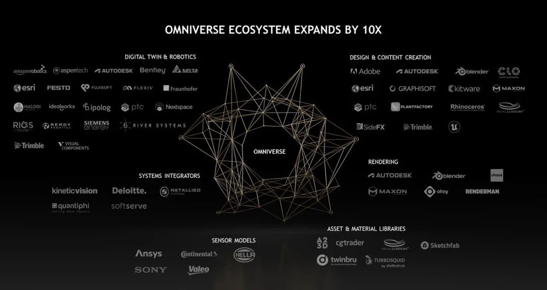 NVIDIA Omniverse Ecosystem Expands 10x, Amid New Features and ...
