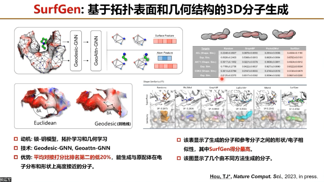 AIR学术｜浙江大学侯廷军：AI药物发现的机遇与挑战