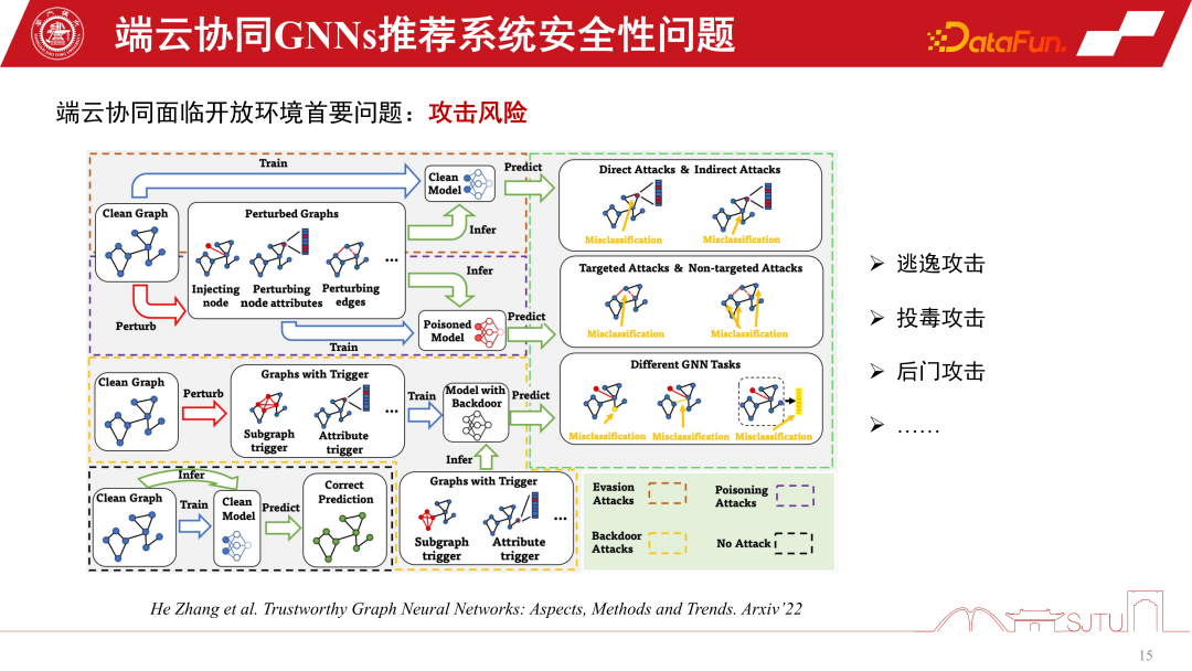 GNNs 推荐系统及应用