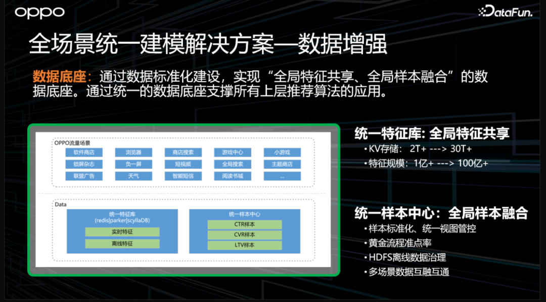 DataFunCon2023·深圳站回顾｜附PPT下载