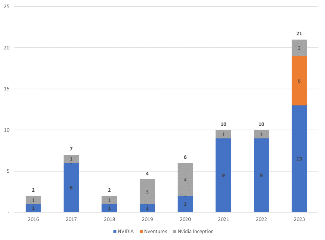 全球AI制药公司的最大金主