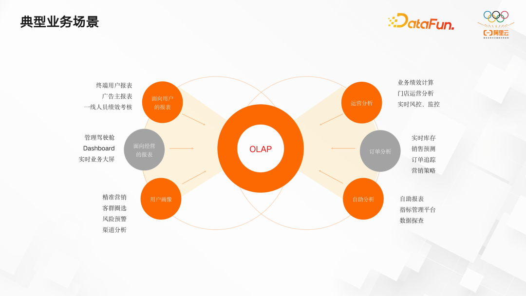 开源大数据 OLAP 的思考及最佳实践