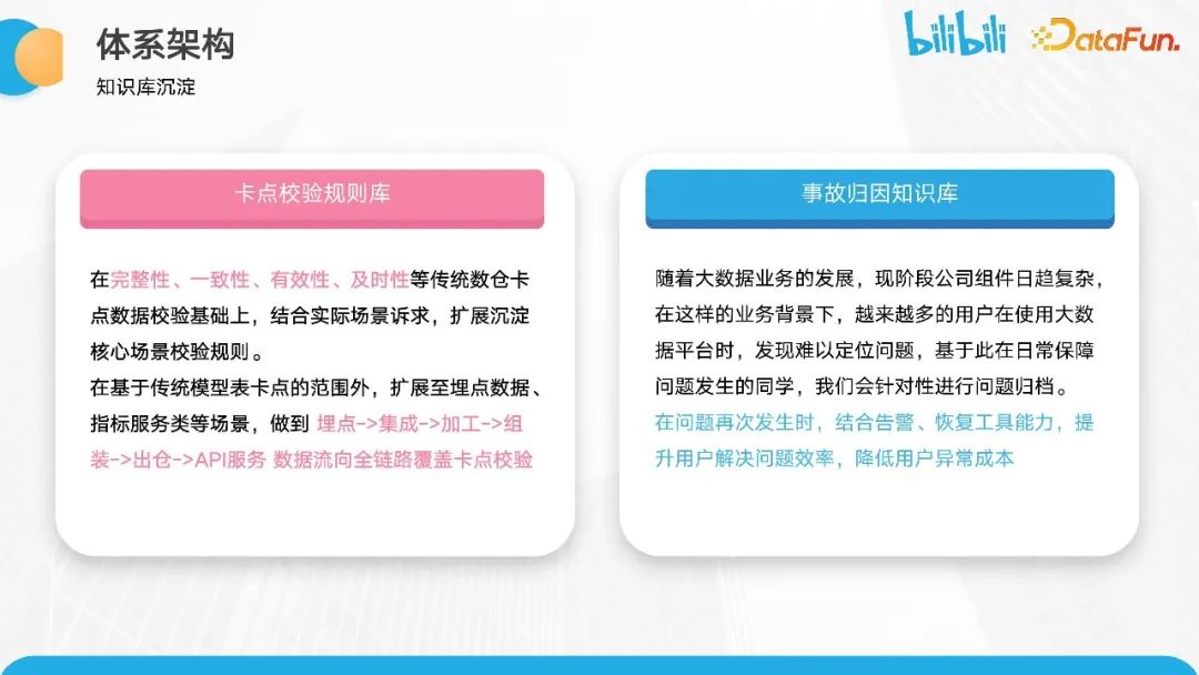 B站数据质量保障体系建设与实践