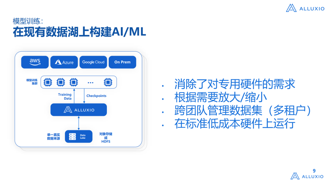 数据平台在AI/ML场景下的应用