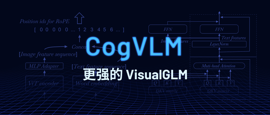 CogVLM：智谱AI 新一代多模态大模型