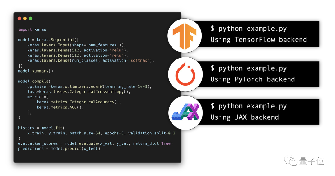 Keras 3.0正式发布！一统TF/PyTorch/Jax三大后端框架，网友：改变游戏规则